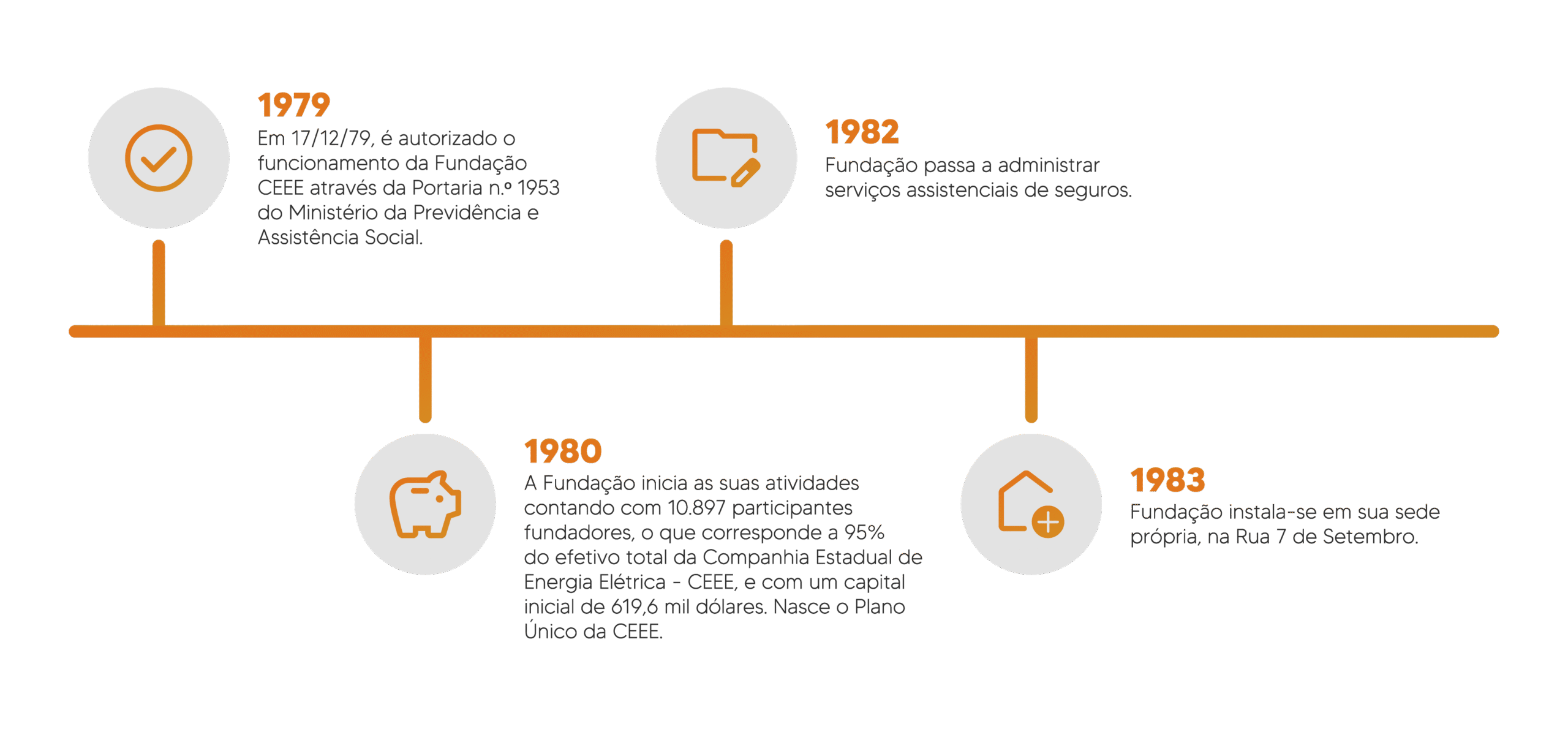 Linha do Tempo V2-01