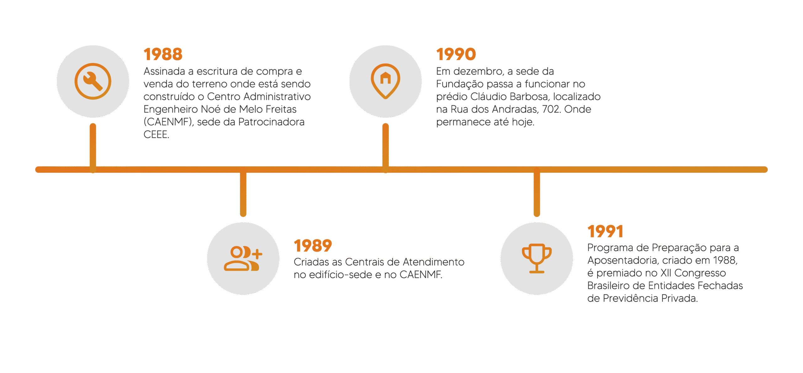 Linha do Tempo V2-02