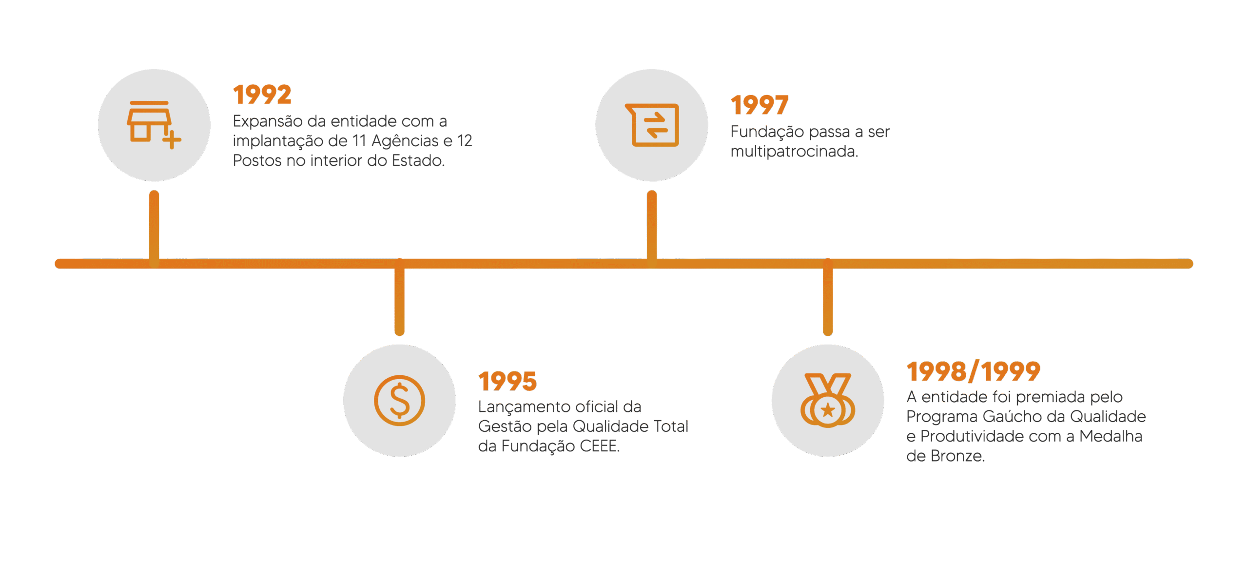 Linha do Tempo V2-03