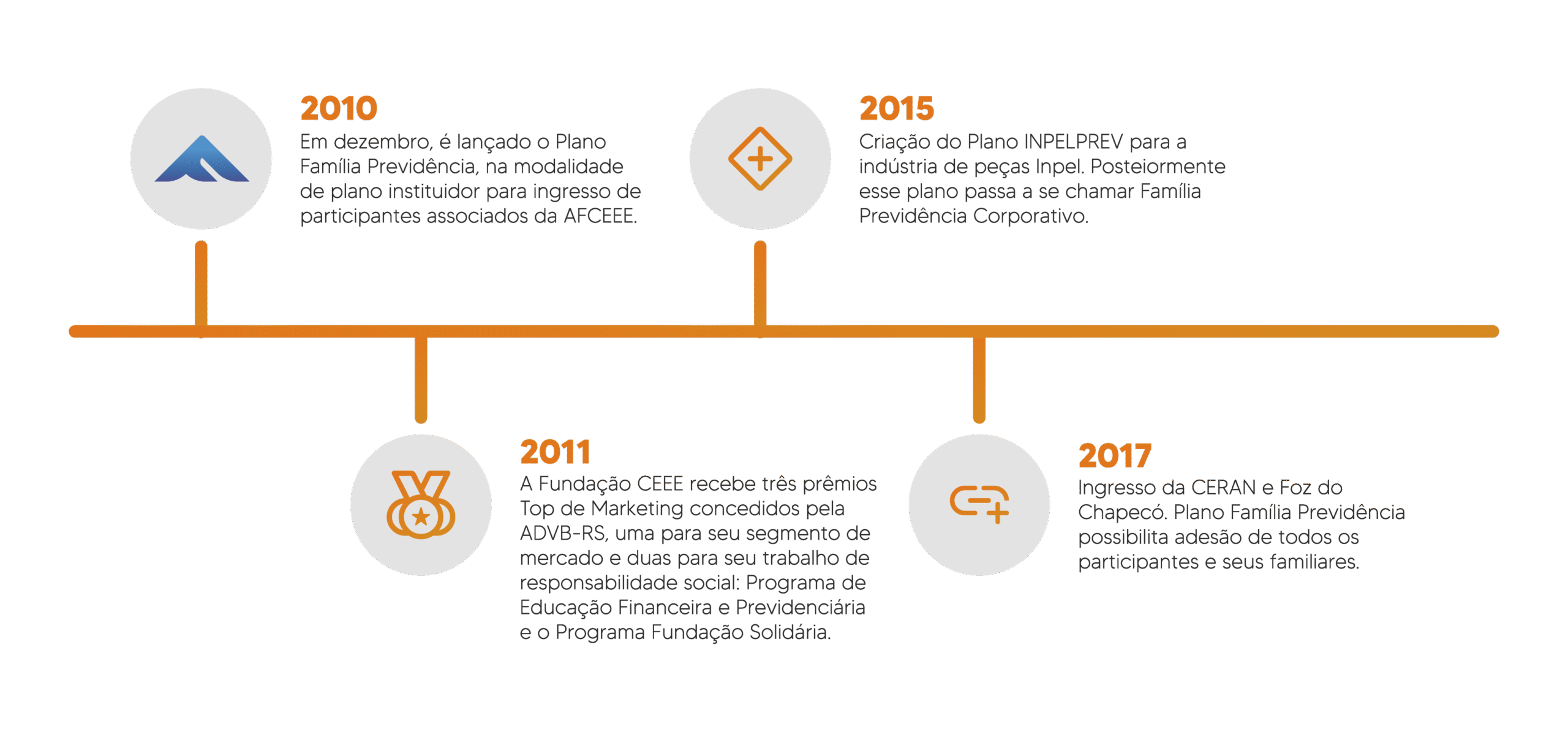 Linha do Tempo V2-06
