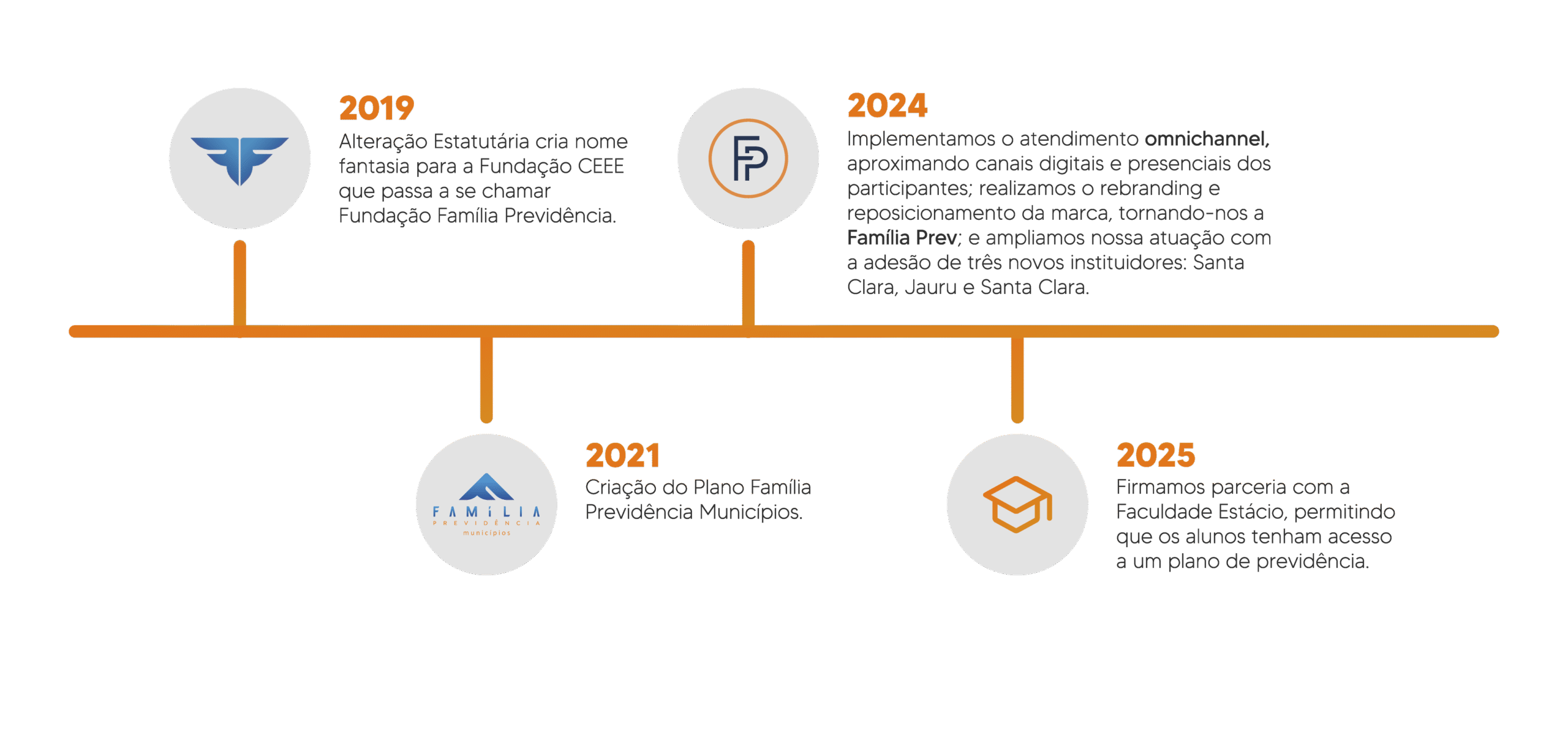 Linha do Tempo V2-07
